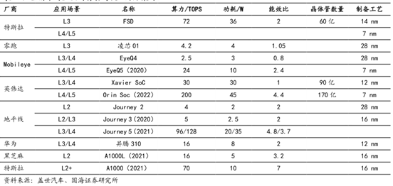 都說“軟件定義汽車”，你可別被忽悠了的圖13