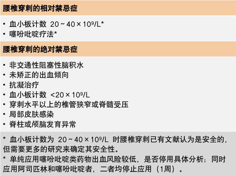 腰穿有什么用腰穿前需要停用阿司匹林吗？还有哪些禁忌症？腰穿 6 问 6 答_https://www.jmylbn.com_新闻资讯_第2张