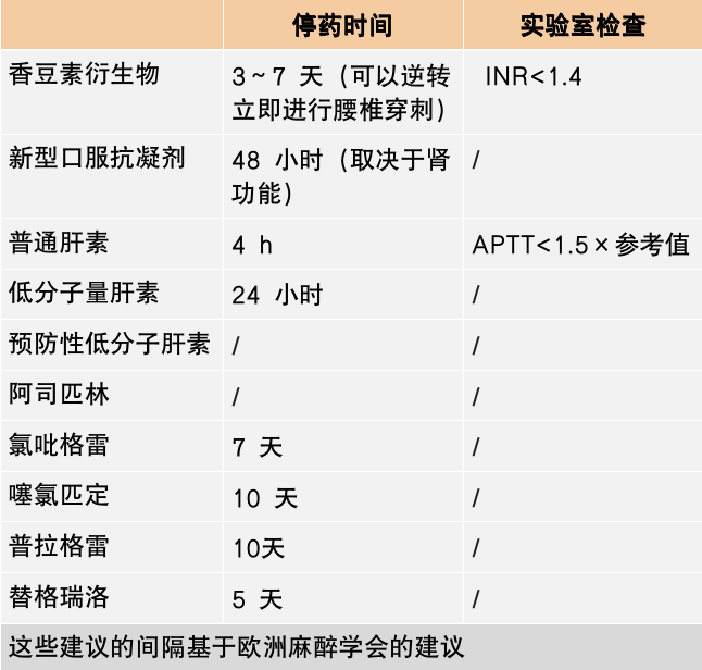 腰穿有什么用腰穿前需要停用阿司匹林吗？还有哪些禁忌症？腰穿 6 问 6 答_https://www.jmylbn.com_新闻资讯_第5张