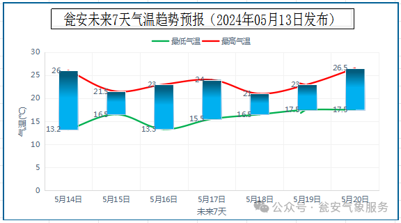 瓮安天气