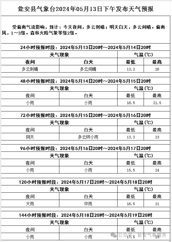 瓮安天气