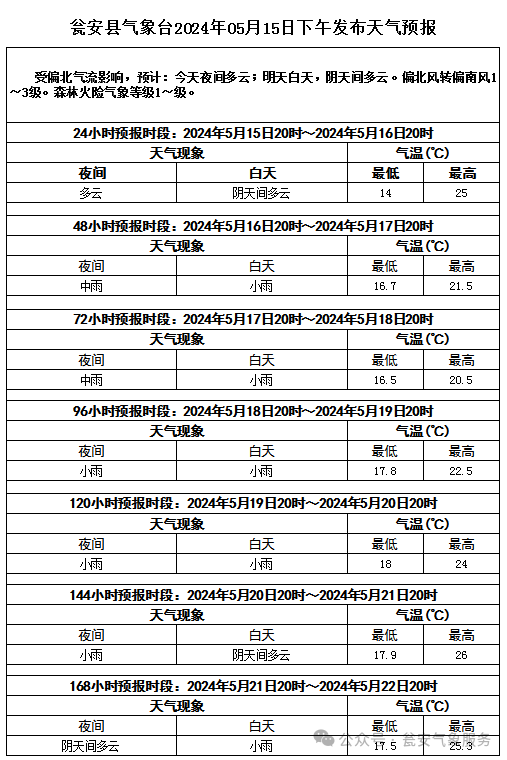 瓮安天气