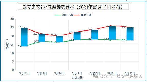 瓮安天气