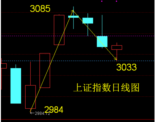 2024年05月17日 东方锆业股票