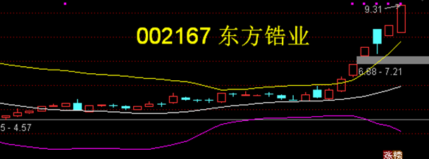 2024年05月17日 东方锆业股票