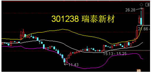 2024年05月17日 东方锆业股票