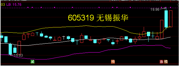 首创股份股票行情走势