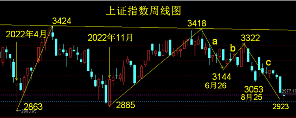 首创股份股票行情走势