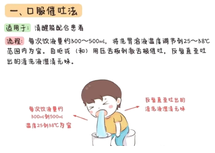 洗胃去什么科【五院·科普】常见急救知识——洗胃术_https://www.jmylbn.com_新闻资讯_第4张