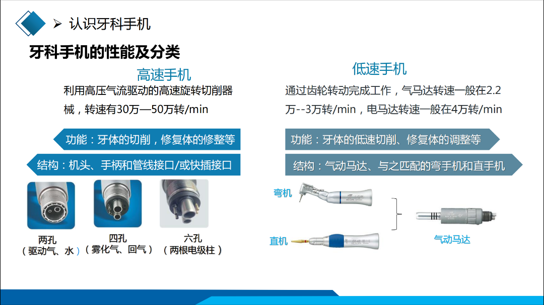 牙科手机怎么消毒【五院·科普】牙科手机的清洗消毒与维护保养_https://www.jmylbn.com_新闻资讯_第7张
