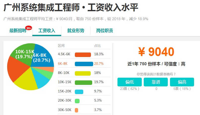 重磅！2020年广东软考报名时间已发布