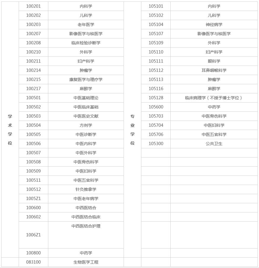 甘肃中医药大学录取分_甘肃中医学院录取分数线_甘肃中医药2021录取分数线