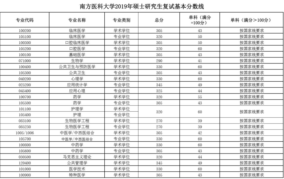 甘肅中醫(yī)學(xué)院錄取分?jǐn)?shù)線_甘肅中醫(yī)藥2021錄取分?jǐn)?shù)線_甘肅中醫(yī)藥大學(xué)錄取分