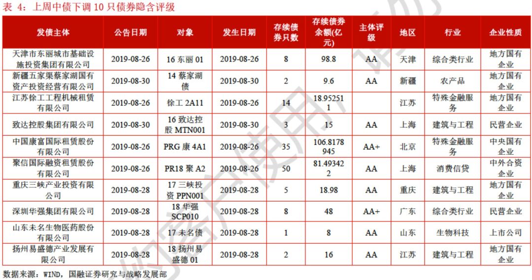 信用债市场：“资产荒”持续、配置压力犹存，可适当拉长久期