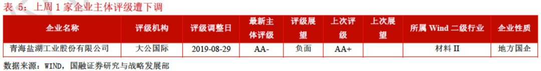 信用债市场：“资产荒”持续、配置压力犹存，可适当拉长久期