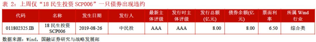 信用债市场：“资产荒”持续、配置压力犹存，可适当拉长久期