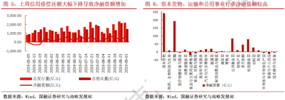 信用债市场：“资产荒”持续、配置压力犹存，可适当拉长久期