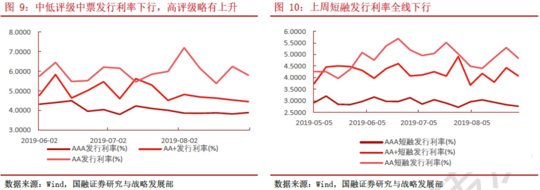 信用债市场：“资产荒”持续、配置压力犹存，可适当拉长久期