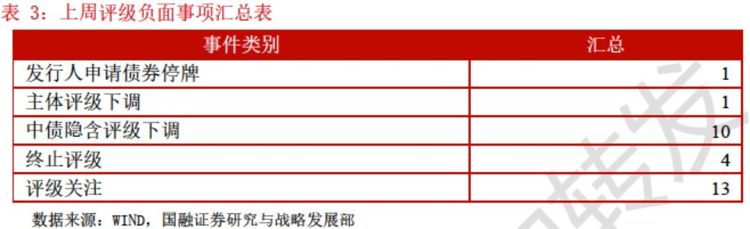 信用债市场：“资产荒”持续、配置压力犹存，可适当拉长久期