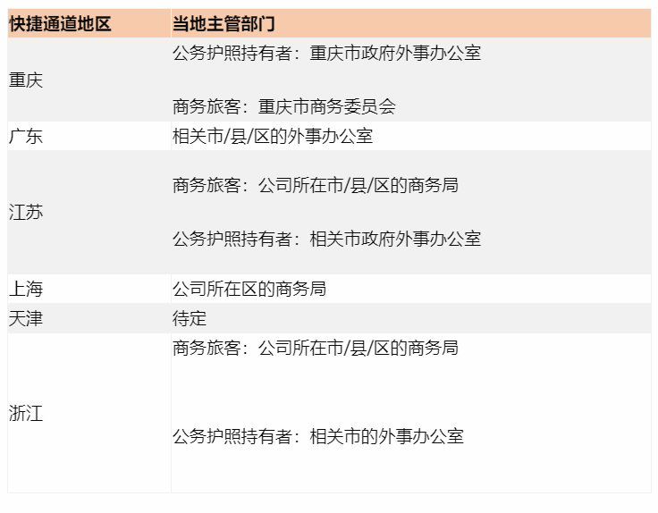 1月中国入境新加坡最新政策全解析