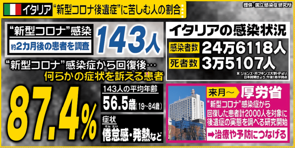 注意！新冠病毒可在皮肤表面存活9小时、康复者寿命或缩短至少10年（组图） - 2