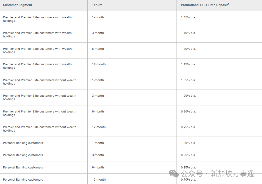 1:5.53！新币兑人民币创新低，新加坡12家银行最新定存利率迎重大变动！这样存最划算～ - 华人快讯
