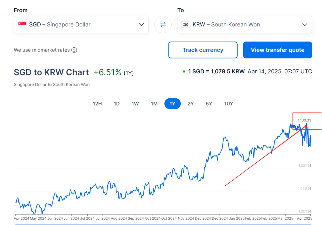 新加坡经济增速3.8%、新币升值放缓… 金管局最新货币政策公布- 华人快讯