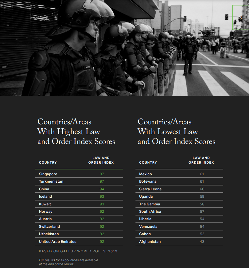 新加坡被评为全球最安全的地方！网友：安全到变态，全世界都羡慕（组图） - 1