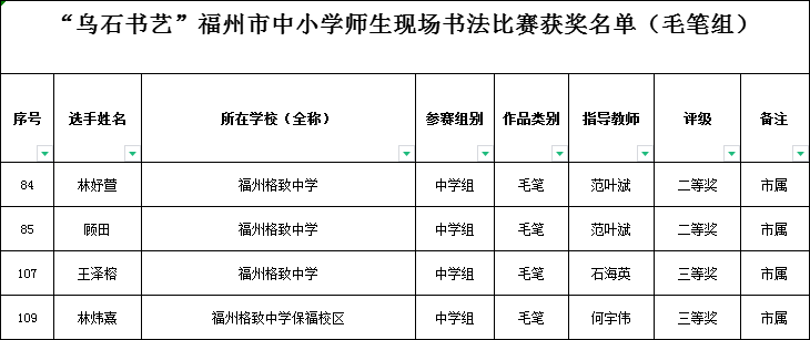 2025年“乌石书艺”福州市师生现场书法比赛获奖名单揭晓，福州市格致中学学子喜获佳绩！