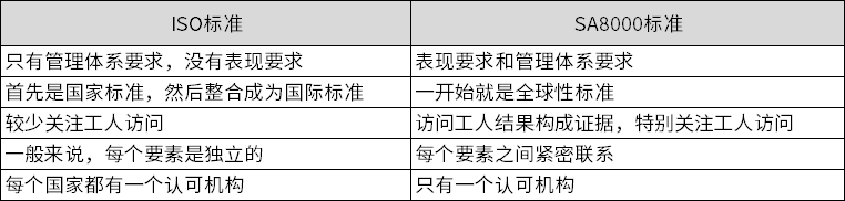 SA8000社会责任管理体系，一文全知道！(图2)