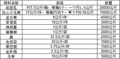 疫情重创澳洲经济！油价闪崩，工资打折、股市蒸发、iPhone库存售罄，2020年真是活久见的一年！ - 62