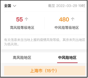 从精准防控标杆到一周三万，上海怎么了？（组图） - 30