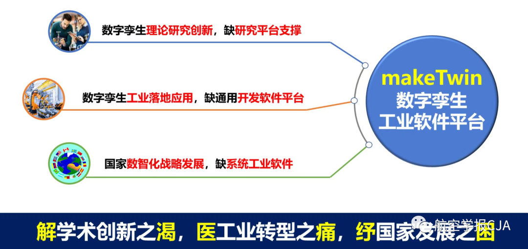 makeTwin：首个数字孪生工业软件平台参考架构 | 航空学报CJA的图3