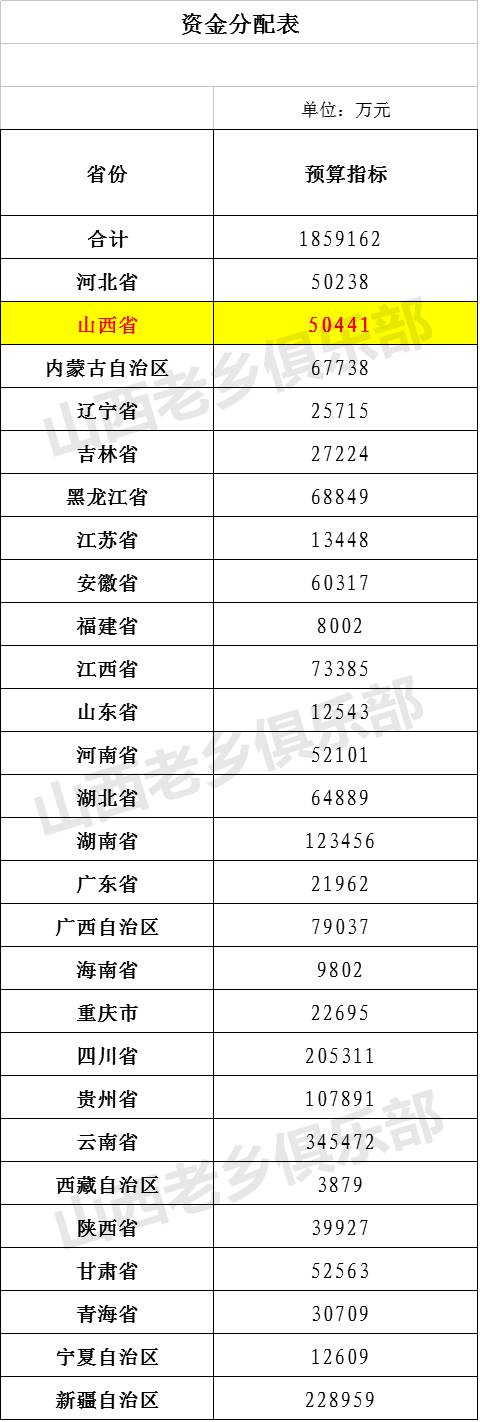 山西农村户口的注意!国家要出钱给你盖房子了!最高每户2万!