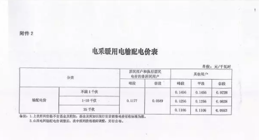 採暖用電執行居民家庭