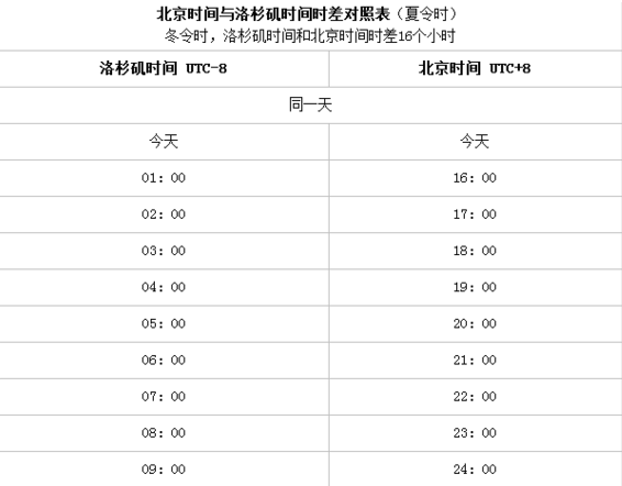 太平洋时间和北京时间换算表_太平洋时间和北京时间换算_太平洋换算北京时间