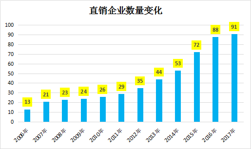 直销火不火，看大数据！让你做黑茶直销不会害你