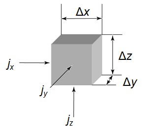 什么是储水模型？非饱和渗流方程怎么求解？的图4