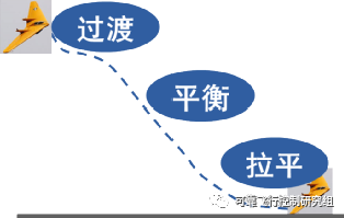 像鳥一樣滑翔——升力翼多旋翼無動力飛行分析及迫降控制的圖4