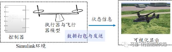 双旋翼飞行器如何在旋翼故障时避免坠毁的图7
