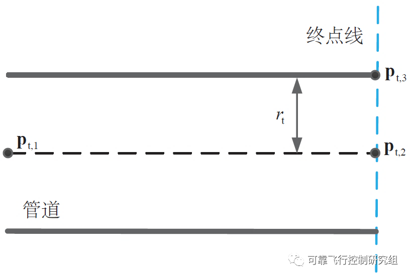 无人机集群如何快速穿越狭窄管道？的图5