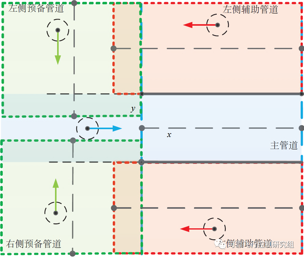 无人机集群如何快速穿越狭窄管道？的图7