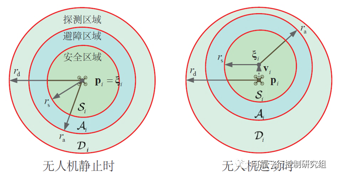 无人机集群如何快速穿越狭窄管道？的图4
