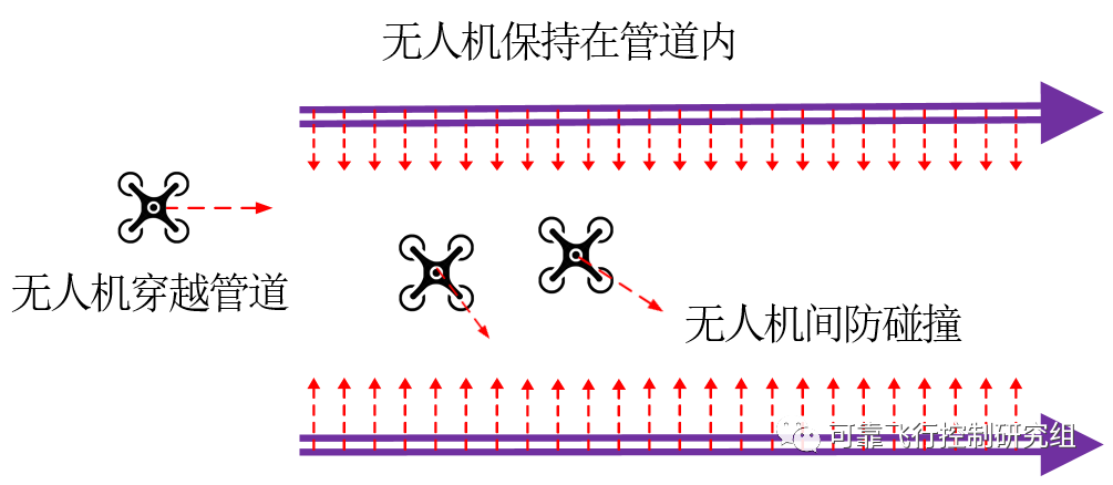 无人机集群如何快速穿越狭窄管道？的图6