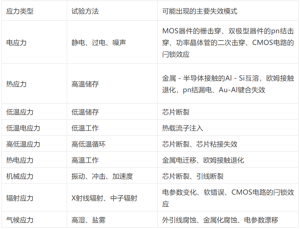 【技巧分析】元器件失效分析方法的圖1
