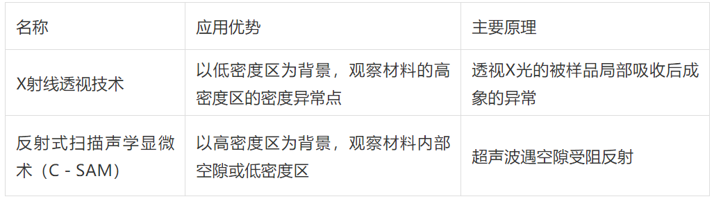 【技巧分析】元器件失效分析方法的圖2