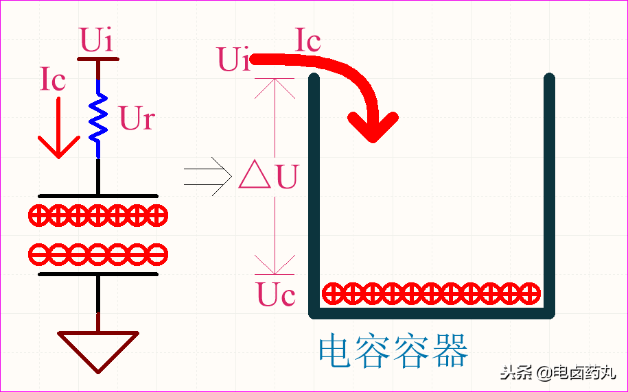 初識微分、積分電路的本質以及電容的陰謀，不談公式更易懂的圖1