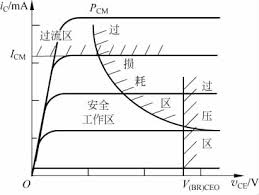 晶體管分類有哪些？收藏這一張圖就夠了！的圖6