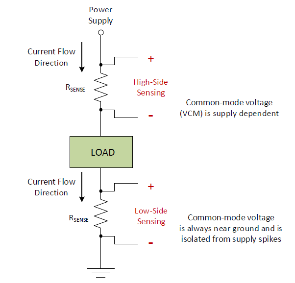这个电流检测电路，你大概还不知道！的图3