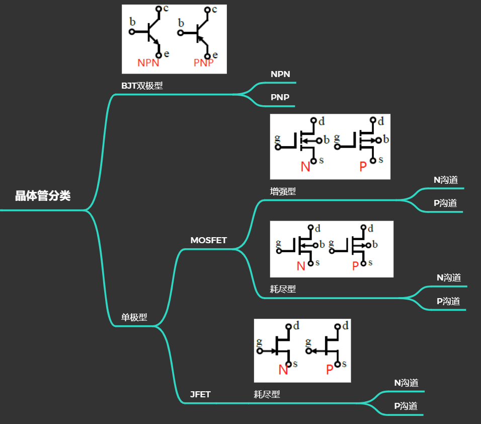 晶體管分類有哪些？收藏這一張圖就夠了！的圖5